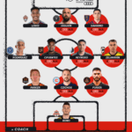 Equipe da Semana MLS: Chicago Fire e Inter Miami CF surpreendem 