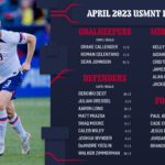 USMNT list zimmerman