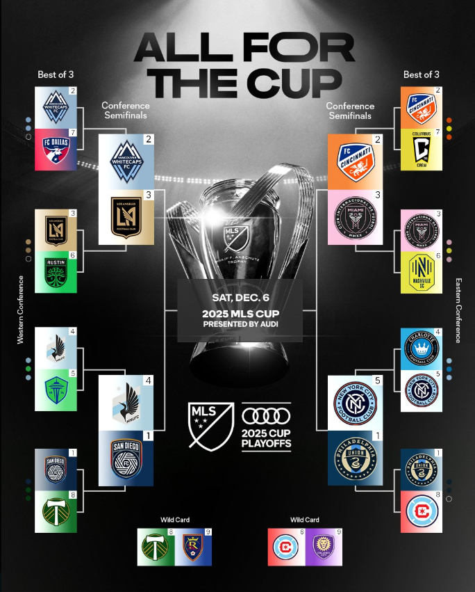 Playoffs da MLS 2025